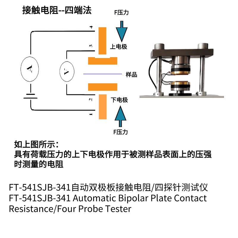 双极板接触电阻镀金电极及加压装置